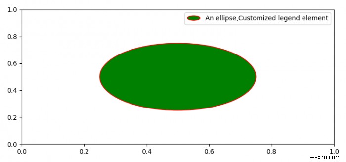 Matplotlib का उपयोग करके प्लॉट पर कस्टमाइज़्ड लीजेंड सिंबल कैसे रखें?
