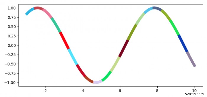 Matplotlib में एक सिंगल लाइन कैसे प्लॉट करें जो लगातार कलर बदलती है?