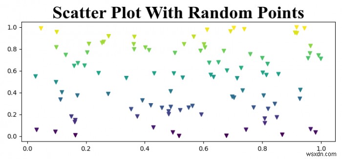 Times New Roman का उपयोग करते हुए Matplotlib शीर्षक को बोल्ड में सेट करना
