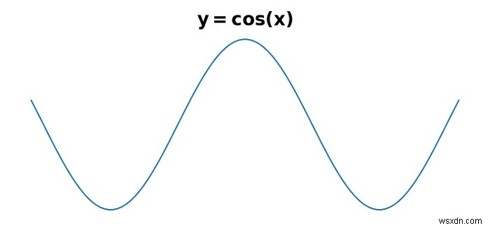 Python Matplotlib में एक लेबल में मल्टीपल फॉन्ट साइज कैसे उपयोग करें?