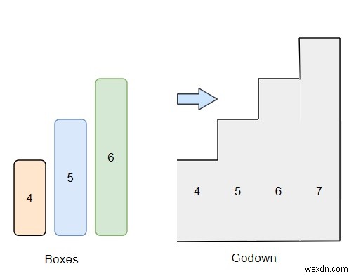 Python में गोदाम में रखे जाने वाले बॉक्स की संख्या खोजने का प्रोग्राम