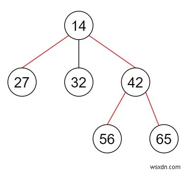 Python में n-ary ट्री का व्यास खोजने का प्रोग्राम