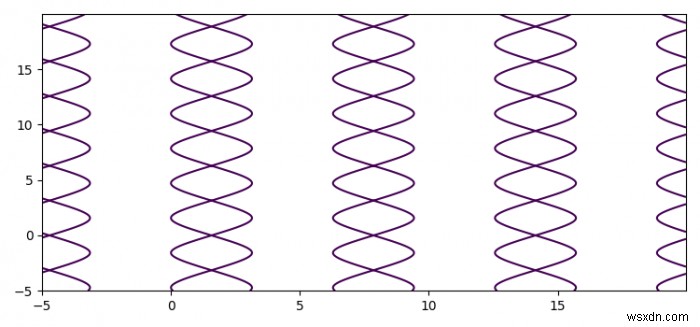 क्या Matplotlib का उपयोग करके इम्प्लिसिट इक्वेशन प्लॉट करना संभव है?