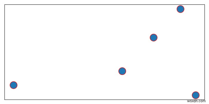 Matplotlib का उपयोग करके NetworkX में नोड की आउटलाइन कलर कैसे मॉडिफाई करें?
