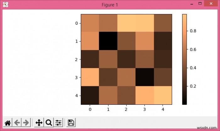 matplotlib.pyplot.colorbar.ColorbarBase के टिक्स का फॉन्ट साइज़ कैसे बदलें?
