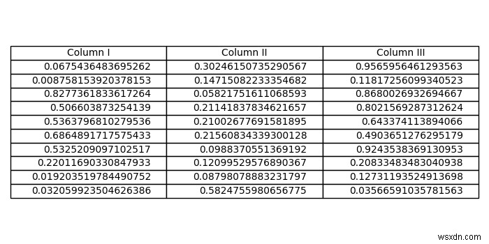 matplotlib.pyplot के साथ टेबल का फॉन्टसाइज़ कैसे बदलें?