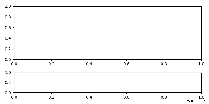 एक्सिस निर्माण के बाद Matplotlib सबप्लॉट आकार/स्थिति बदलना