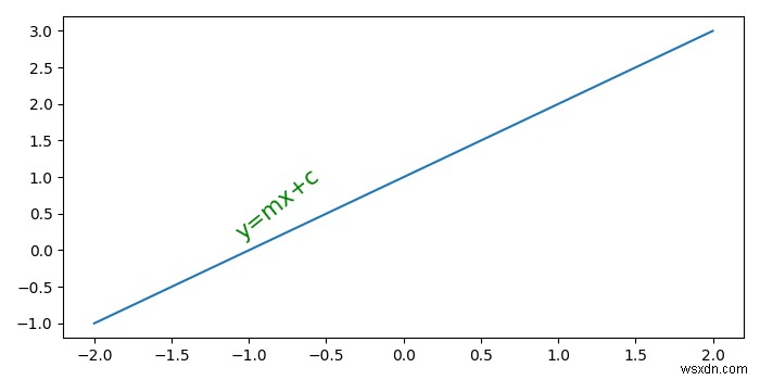 Matplotlib एनोटेशन को लाइन से मिलान करने के लिए कैसे घुमाएं?