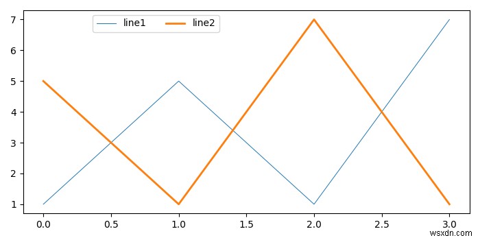 Matplotlib फिगर लीजेंड को कैसे पोजीशन और अलाइन करें?