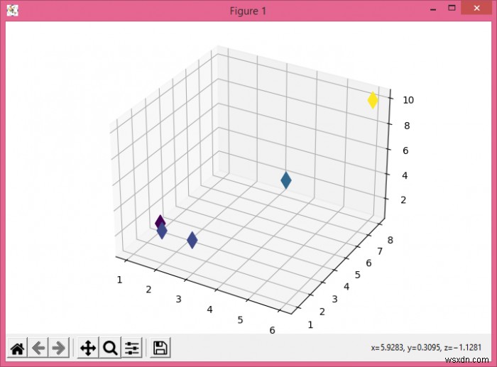 Python Matplotlib का उपयोग करके 3D ग्राफ़ कैसे प्लॉट करें?