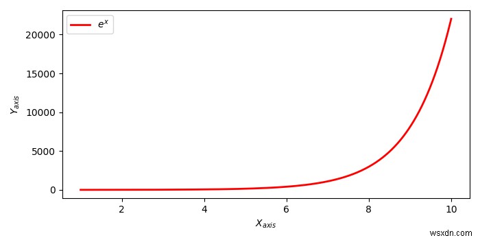Matplotlib का उपयोग करके एक्सिस लेबल्स और लीजेंड में सबस्क्रिप्ट में टेक्स्ट कैसे लिखें?