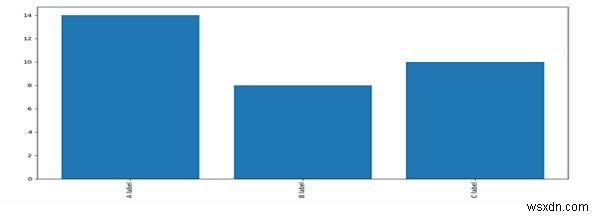 Python/Matplotlib में लंबवत लेबल के साथ बार चार्ट