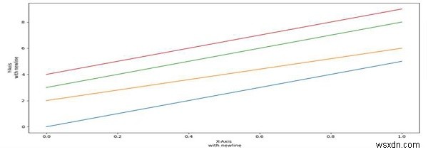 Python में TeX के साथ Matplotlib लेबल में नई लाइन डालना