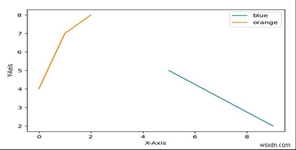 Python Matplotlib में मैन्युअल रूप से लीजेंड आइटम जोड़ना