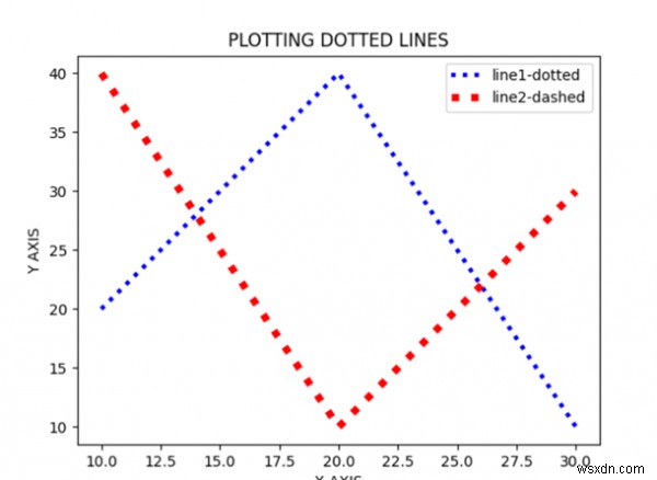 Matplotlib का उपयोग करके दो बिंदीदार रेखाएं प्लॉट करना और मार्कर सेट करना