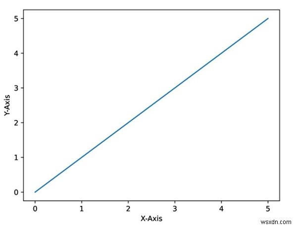 Python में बहुत उच्च गुणवत्ता पर इमेजेज सेव करना