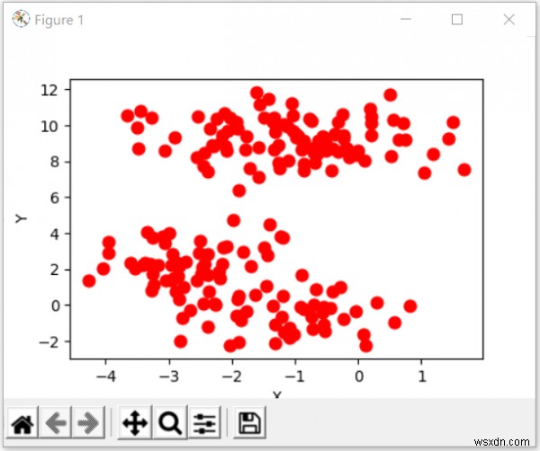 पायथन Sklearn: टेस्ट डेटासेट बनाएं (make_blobs, make_circles)
