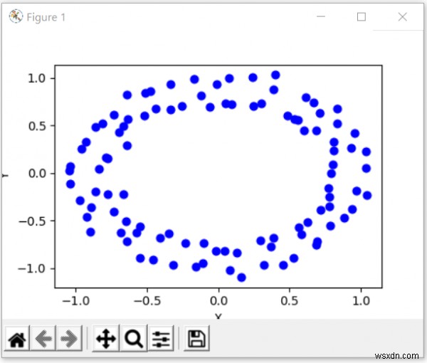 पायथन Sklearn: टेस्ट डेटासेट बनाएं (make_blobs, make_circles)