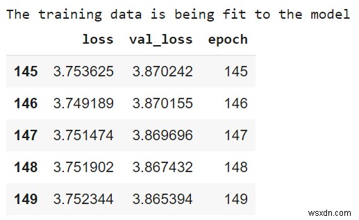 Auto MPG डेटासेट पर TensorFlow का उपयोग करके मॉडल को डेटा में फिट कैसे करें?