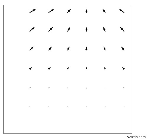 पायथन में Matplotlib का उपयोग करके क्विवर प्लॉट कैसे बनाएं?