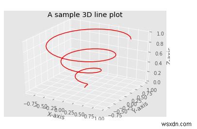 पायथन का उपयोग करके Matplotlib से 3D लाइन प्लॉट कैसे बनाएं