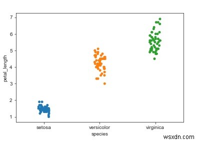 Python में Seaborn लाइब्रेरी का उपयोग करके स्ट्रिपप्लॉट में पॉइंट्स को ओवरलैप होने से कैसे बचाएं?