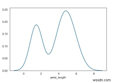 Python में Seaborn लाइब्रेरी का उपयोग करके कर्नेल डेंसिटी एस्टीमेशन कैसे प्रदर्शित करें?