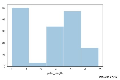 Python में Seaborn लाइब्रेरी का उपयोग करके हिस्टोग्राम कैसे प्रदर्शित करें?