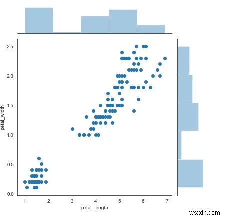 Python में Seaborn लाइब्रेरी का उपयोग करके स्कैटर प्लॉट कैसे प्रदर्शित करें?
