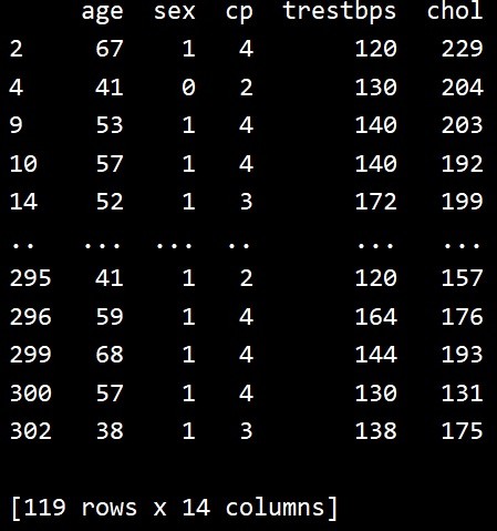 Python - Pandas .query() मेथड से डेटा फ़िल्टर करना