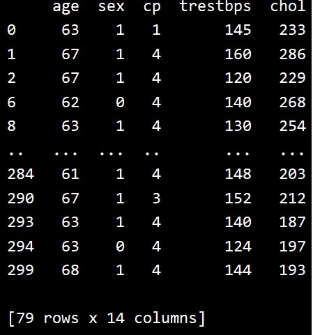 Python - Pandas .query() मेथड से डेटा फ़िल्टर करना