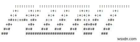 Python pyfiglet मॉड्यूल का उपयोग करके ASCII आर्ट