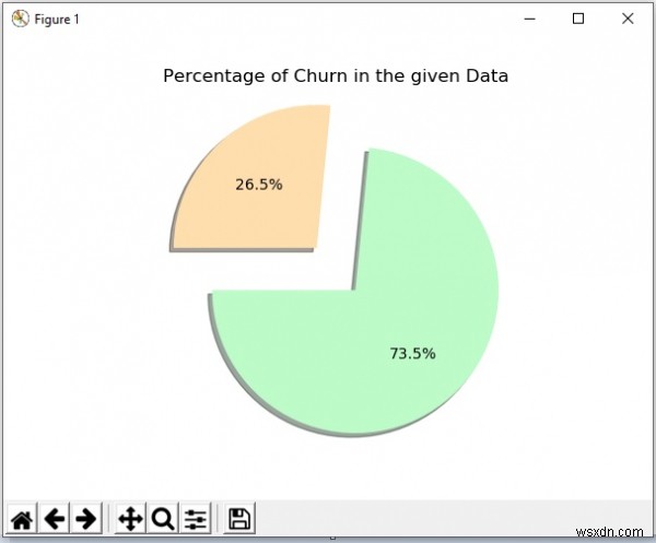 पायथन में ग्राहक मंथन (Customer Churn) की भविष्यवाणी