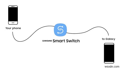 Smart Switch iOS से Android: एक ट्यूटोरियल गाइड