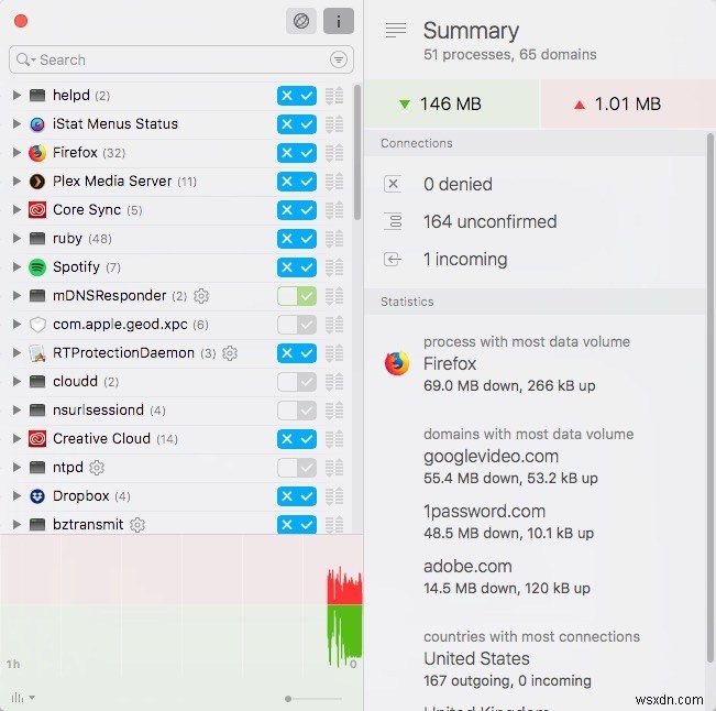 macOS पर अपने नेटवर्क कनेक्शन का उपयोग करने वाले ऐप्स को कैसे प्रबंधित करें