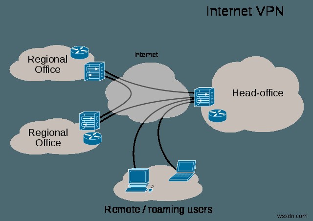 VPN Client for macOS के साथ अपने इंटरनेट ट्रैफ़िक को एन्क्रिप्ट करें