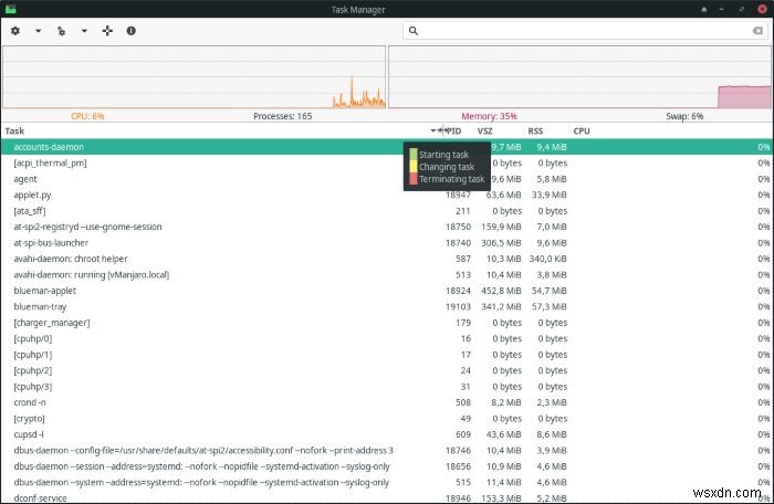XFCE के टास्क मैनेजर से अपने रनिंग प्रोसेस कैसे प्रबंधित करें