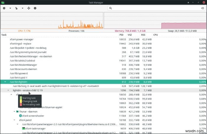 XFCE के टास्क मैनेजर से अपने रनिंग प्रोसेस कैसे प्रबंधित करें