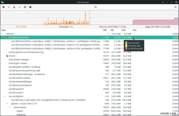 XFCE के टास्क मैनेजर से अपने रनिंग प्रोसेस कैसे प्रबंधित करें