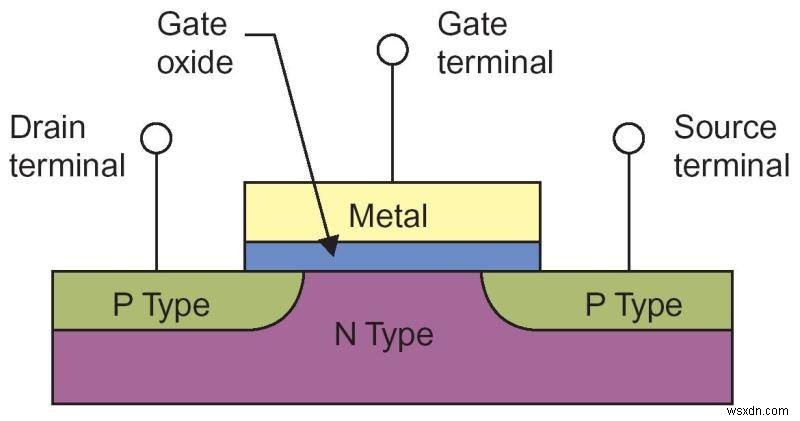CPU क्लॉक स्पीड क्यों नहीं बढ़ रही है