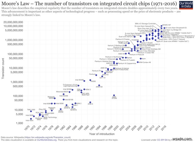CPU क्लॉक स्पीड क्यों नहीं बढ़ रही है