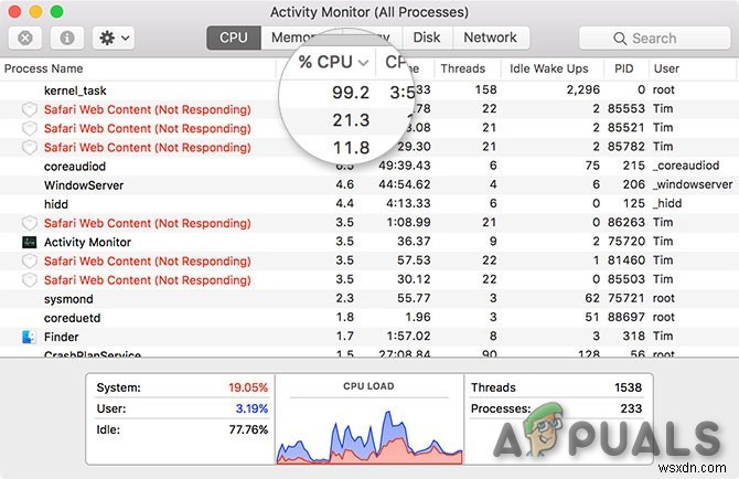 kernel_task क्या है और यह मेरे Mac पर क्यों चल रहा है?