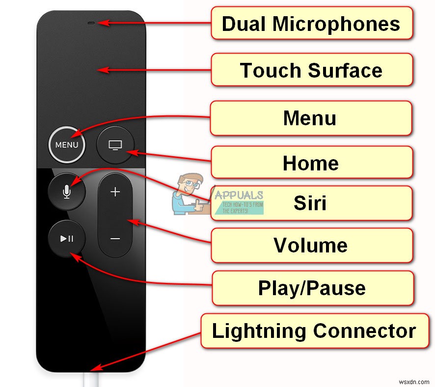 समाधान: Apple TV Remote काम नहीं कर रहा