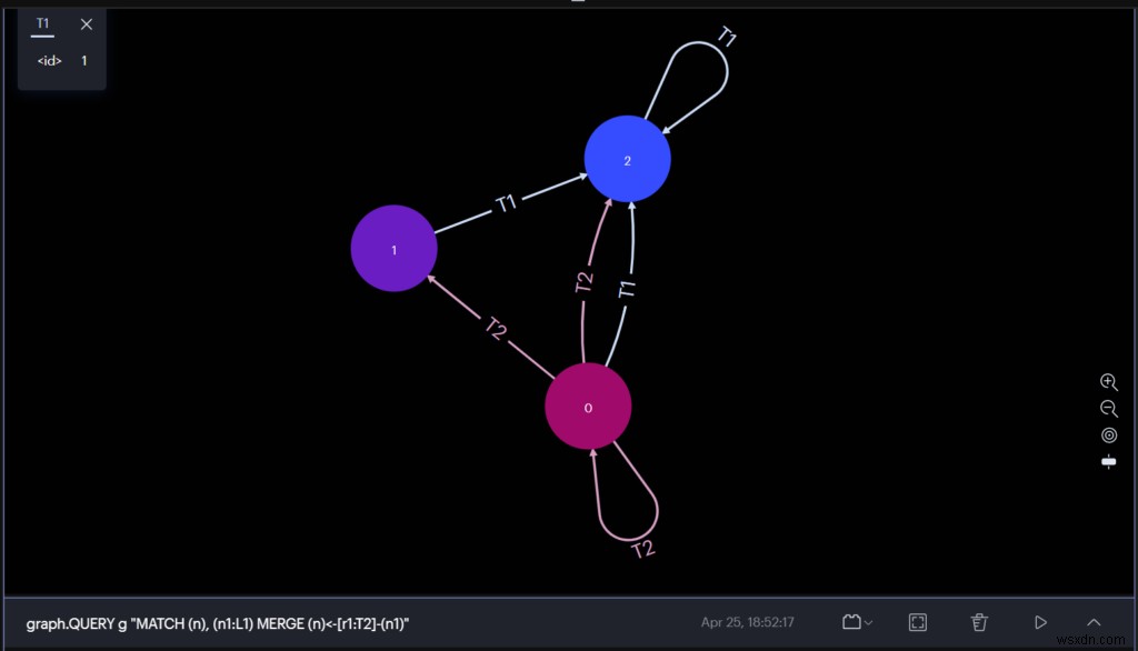 RedisGraph 2.8 अब उपलब्ध: नई सुविधाएँ और संवर्द्धन