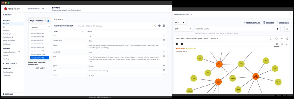 RedisInsight 1.6: अब RedisGears और पूर्ण Redis 6 ACL संगतता का समर्थन