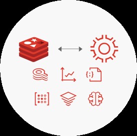 RedisInsight 1.6: अब RedisGears और पूर्ण Redis 6 ACL संगतता का समर्थन