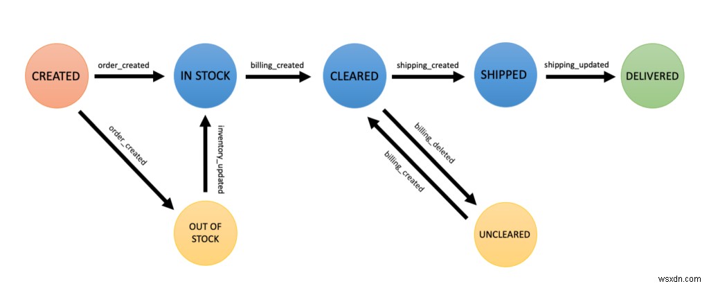 Redis में महारत हासिल करना: उन्नत मैसेजिंग के साथ माइक्रोसर्विसेज इंफ्रास्ट्रक्चर को बढ़ाना