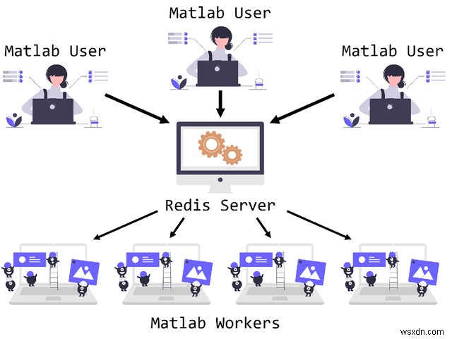 RedisConf 21: $100K Build on Redis हैकाथॉन विजेताओं की घोषणा