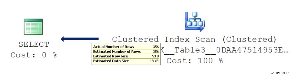 SQL Server एक्जीक्यूशन प्लान में महारत: एक व्यावहारिक गाइड