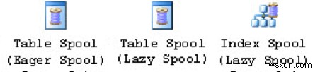 SQL Server एक्जीक्यूशन प्लान में महारत: एक व्यावहारिक गाइड